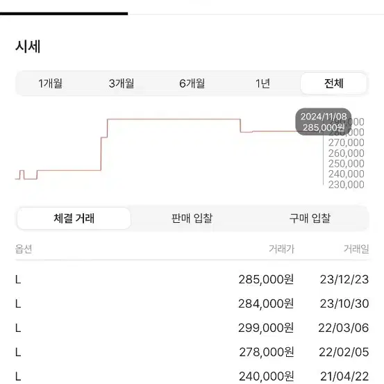 팔라스 후드 xl 네고 가능