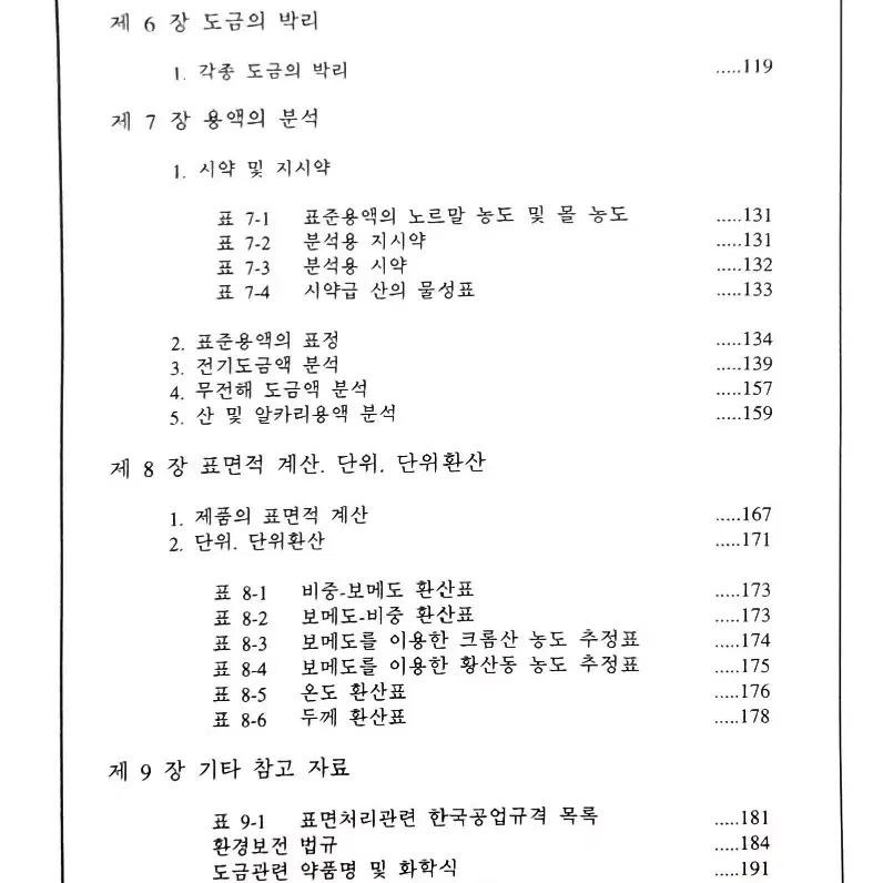 표면처리