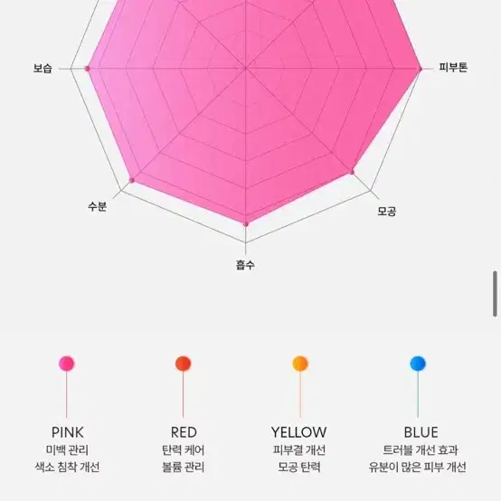 이번주까지만10.5만) 닥터탱글 고주파기기 디바이스