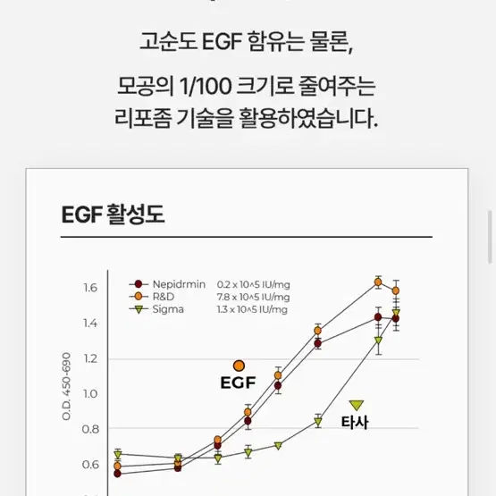 이지듀 easydew 콜라겐실크림 55g