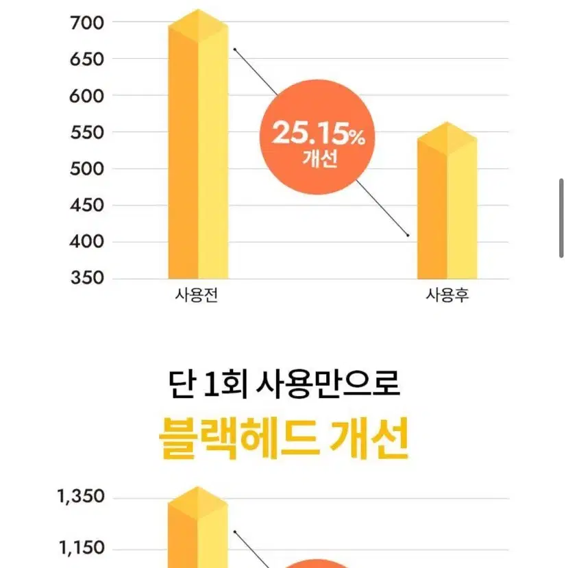 새제품 비페스타 클렌징오일 브라이트닝 230ml 각질&블랙헤드 제거