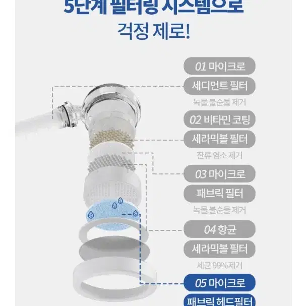 리빙제이 닥터제로 5중 필터링 샤워기헤드본품 6개월 필터