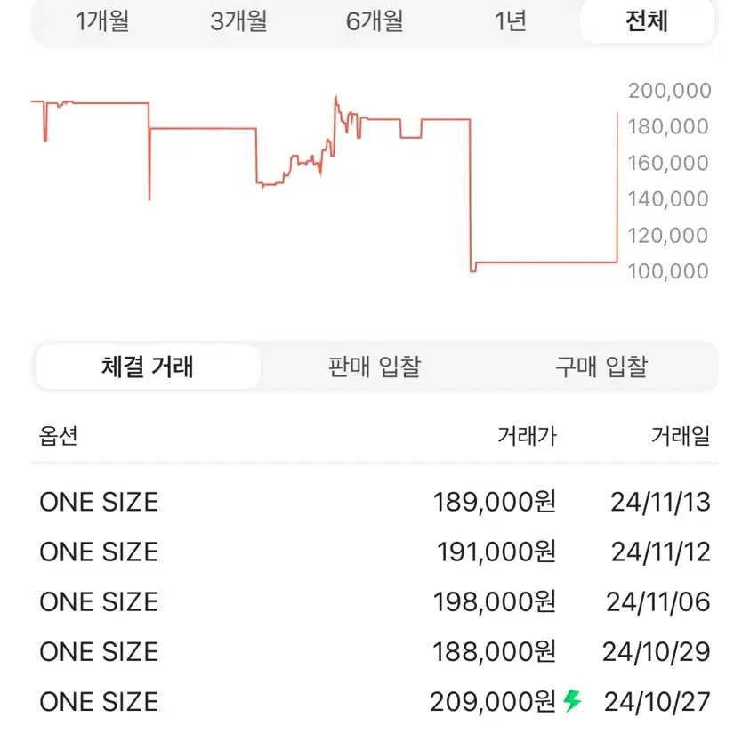 [크림 정품, 새상품] 아크네 스튜디오 울 프린지 스카프 머플러