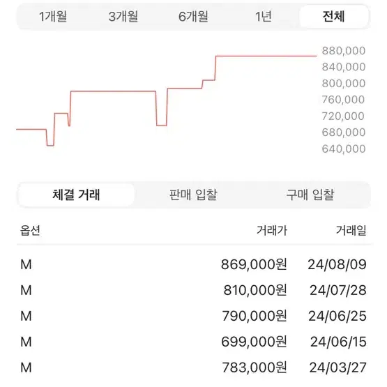 아크테릭스 베타 자켓 Void 새상품