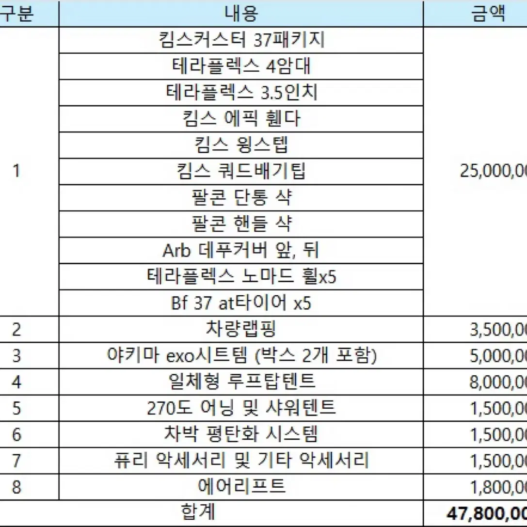 집 랭글러 루비콘