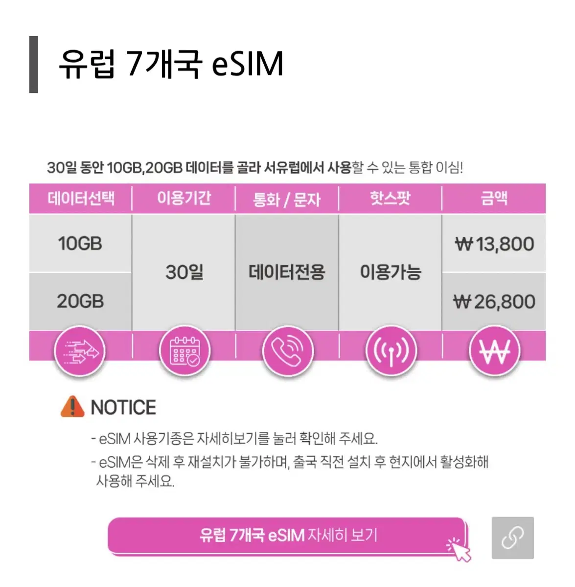 미사용 유럽 이심 (ESIM) 20기가