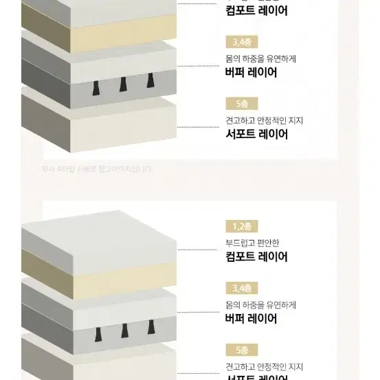 수면 메모리폼 토퍼 퀸