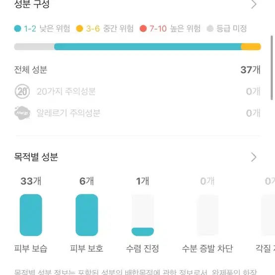 새상품 착한성분 유이라 앰플 세럼 민감성 비건화장품