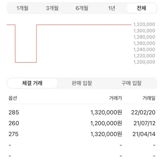 뉴발란스 992 스튜디오 FY7  메이드 인 USA 크림