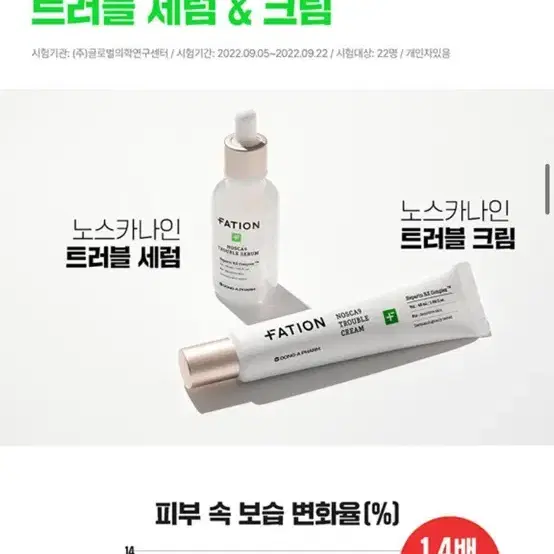 (새상품) 파티온 노스카나인 트러블 크림 45ml