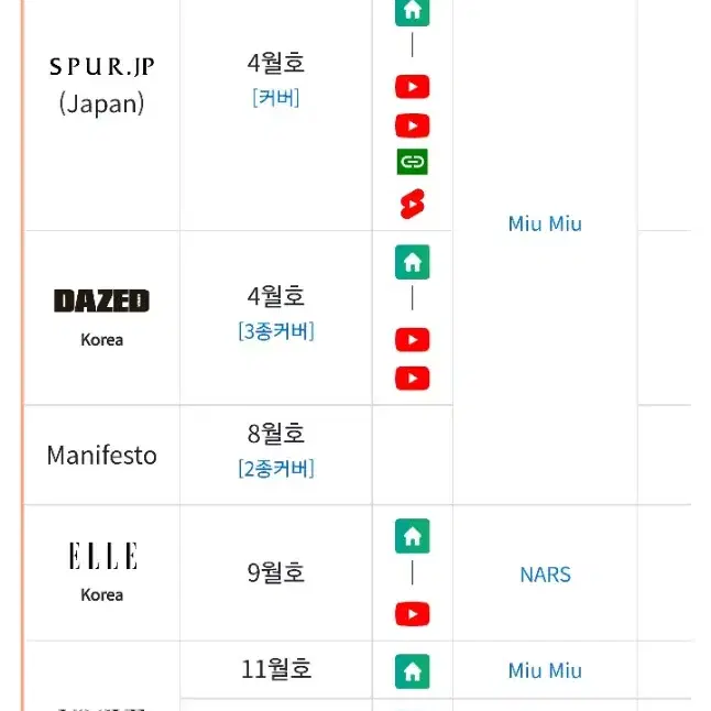 이유미 배우 잡지 구해요