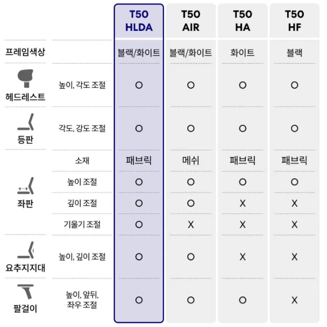 시디즈 t50 HLDA