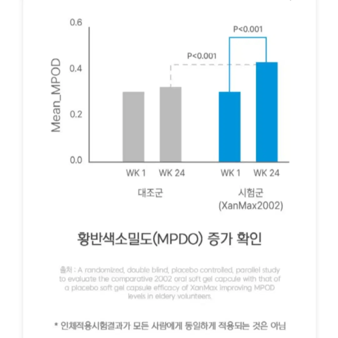 영진약품 국제특허 눈건강 루테인 지아잔틴 비타민BCE 소형 30캡슐