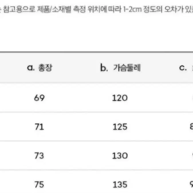 새상품 코닥 아노락 점퍼