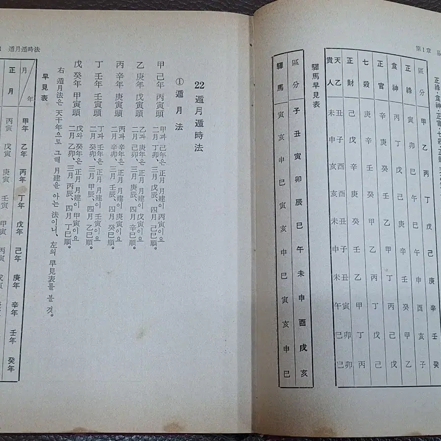 근대사 수집 자료 고서적 옛날책 택일대감 승가천기대요 77.85년 2권