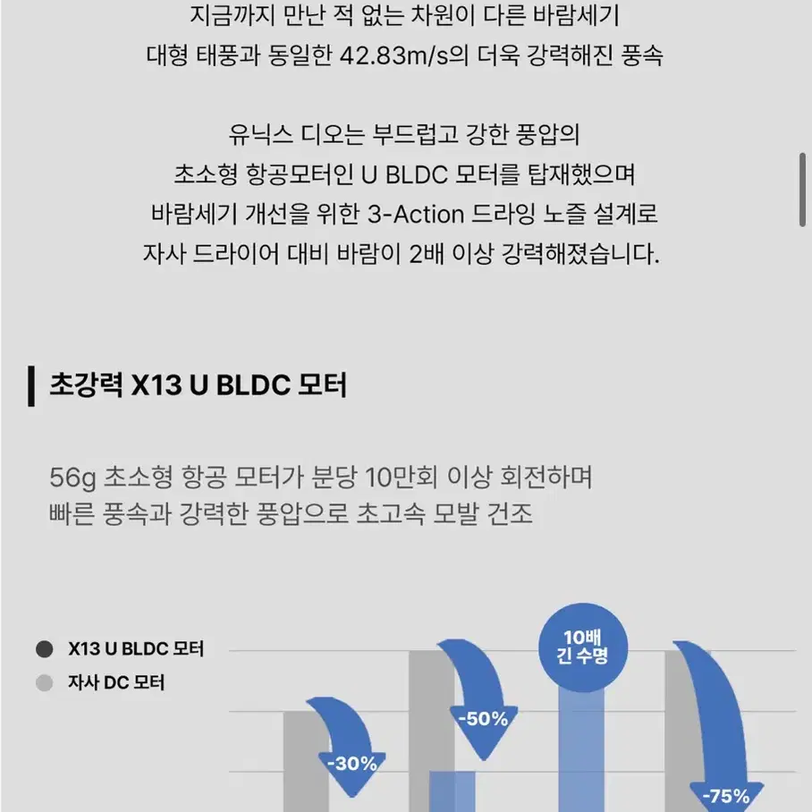 새상품) 유닉스 디오 BLDC 저소음 경량 드라이기 UN-A7300N