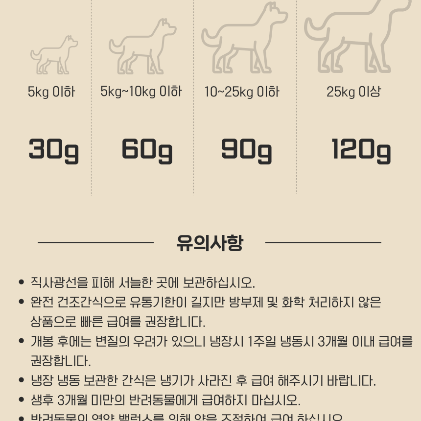 강아지 수제간식 통 오리목뼈 500g 대형견 소형견 개껌 간식마트