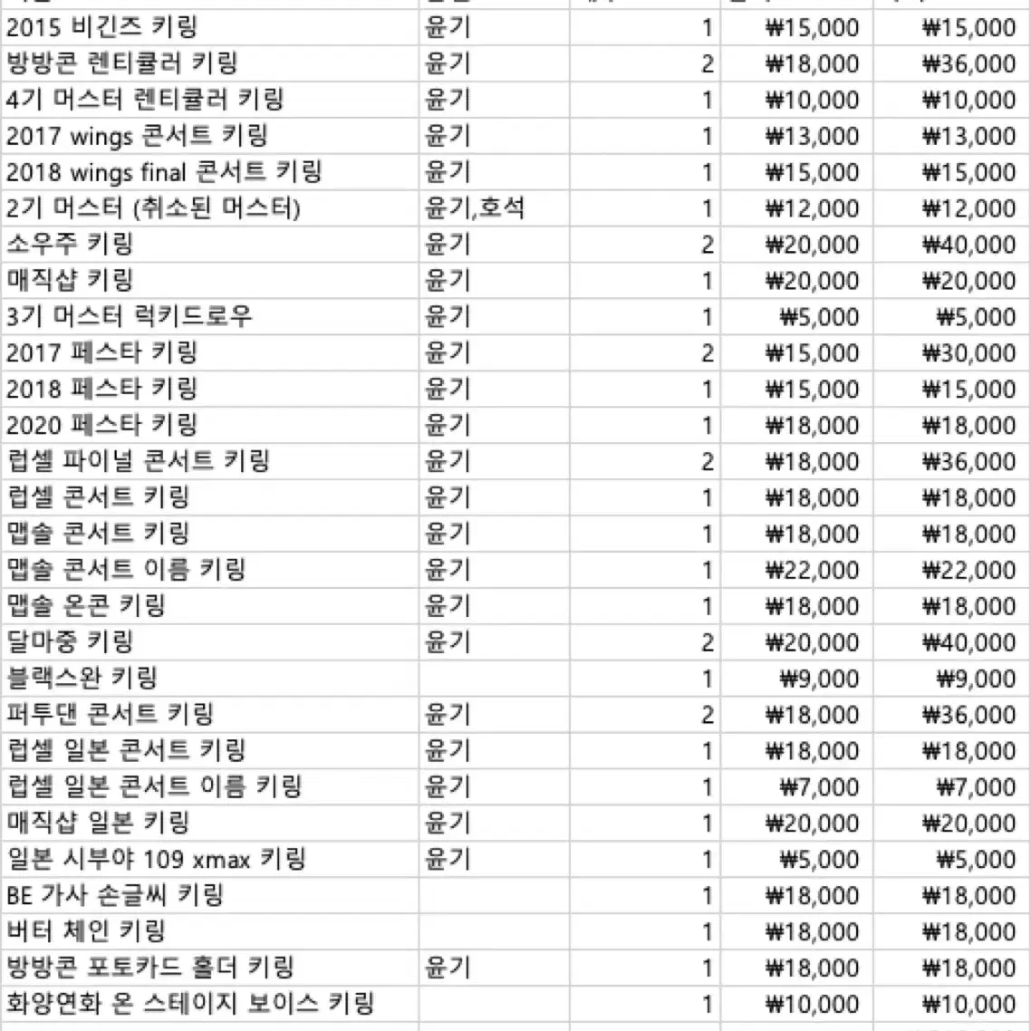 방탄소년단 콘서트 머스터 페스타 키링 슈가 윤기