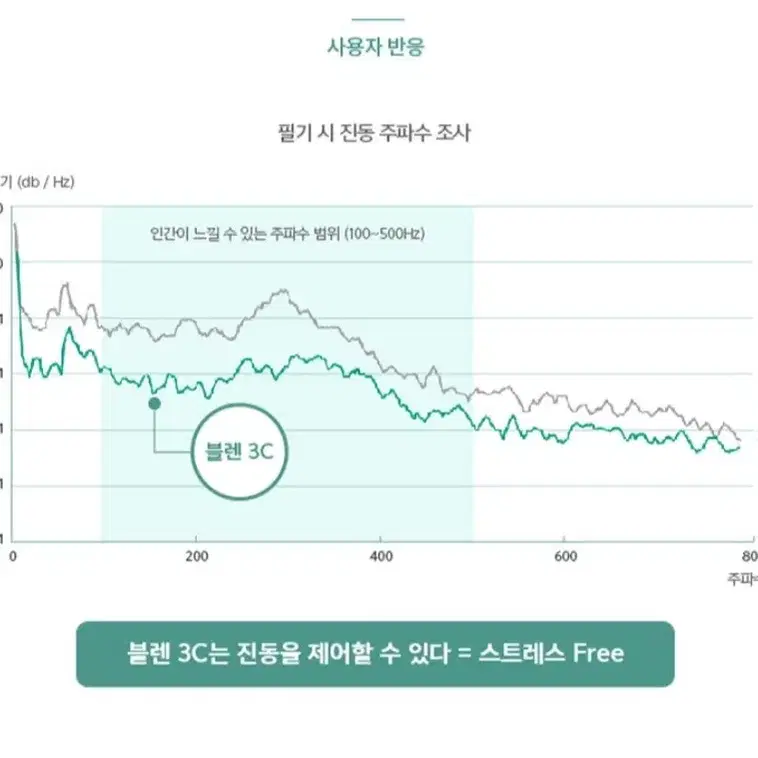 제브라 블렌3색 스모키컬러