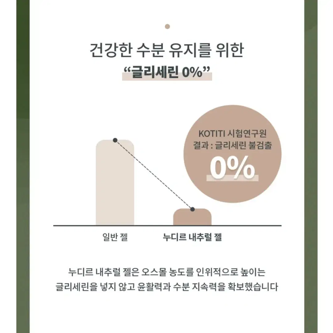 마사지젤