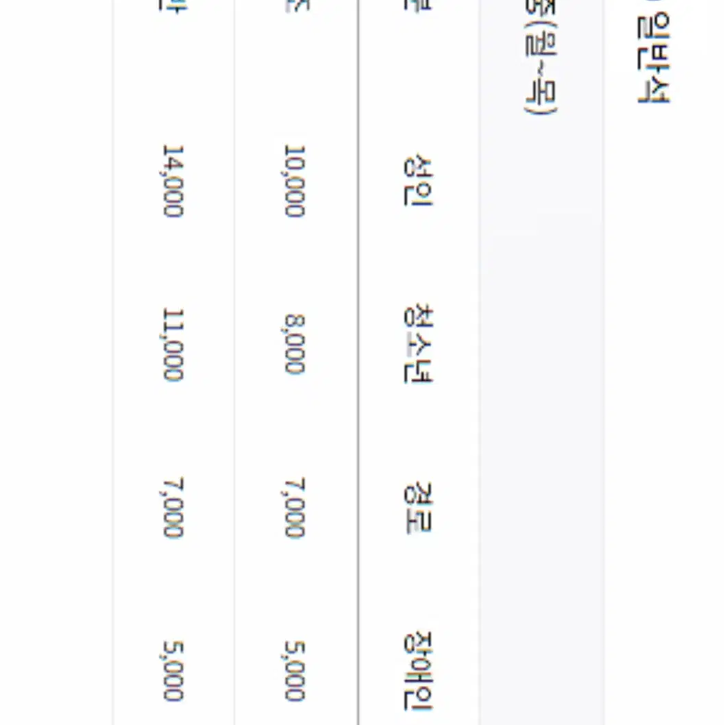 롯데시네마 영화 2인권 판매