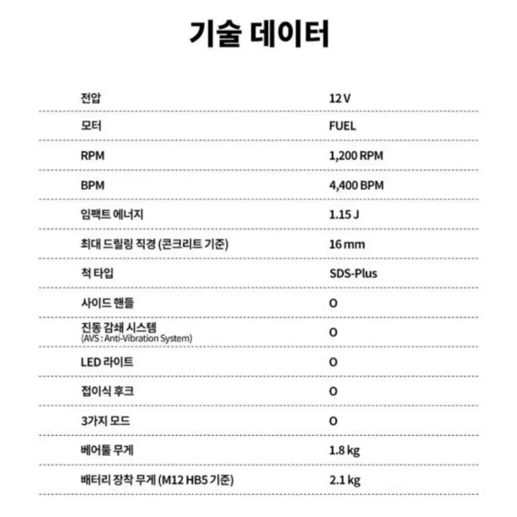 밀워키 공구 충전로터리 햄머드릴 12V M12FHAC16 [새상품]