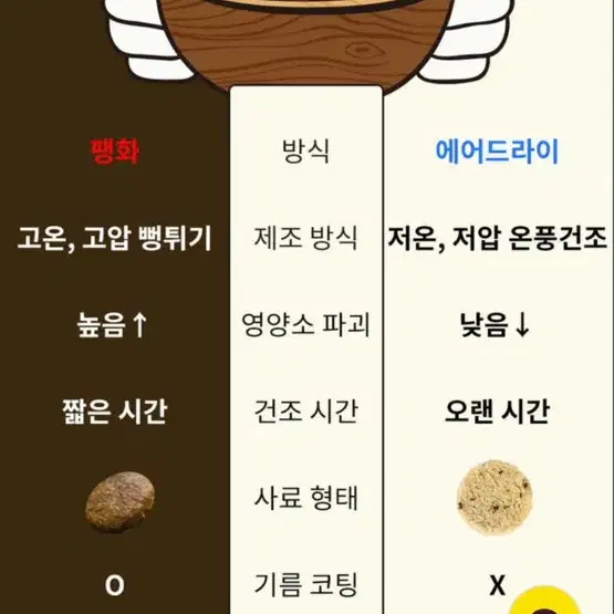 주트립 어덜트 강아지사료 1.2kg 2개 새상품