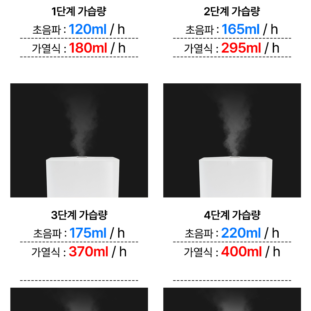 새상품) 대용량 복합식 가습기 사무실 가정용 아기방 아기 신생아 가열식