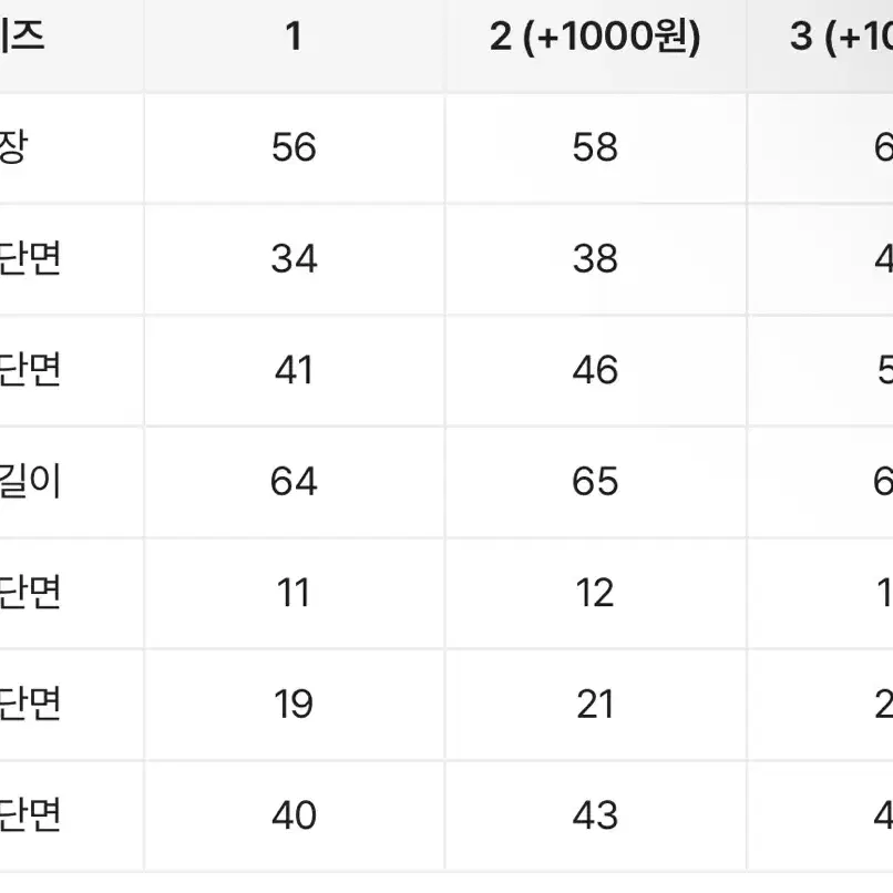 에이블리 통통 스퀘어넥 가디건 긴팔티 빅사이즈 3 사이즈 구매