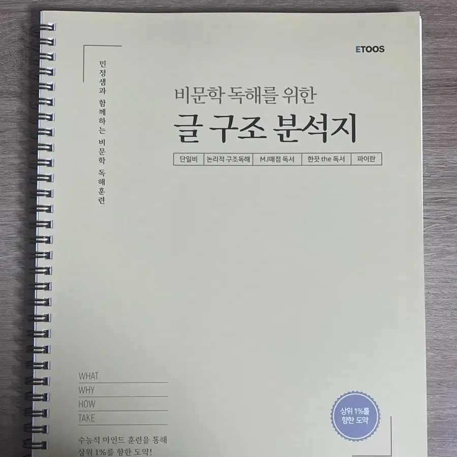 새책) 김민정 비문학 글 구조 분석지