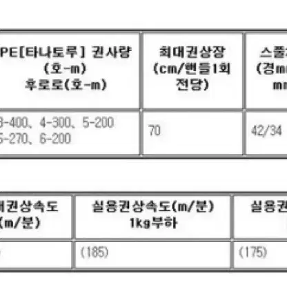 시마노 비스트마스터 1000EJ (20)