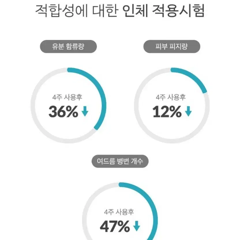 새상품) 루이셀 아크니제이드 무자극 여드름 수분 크림, 50g