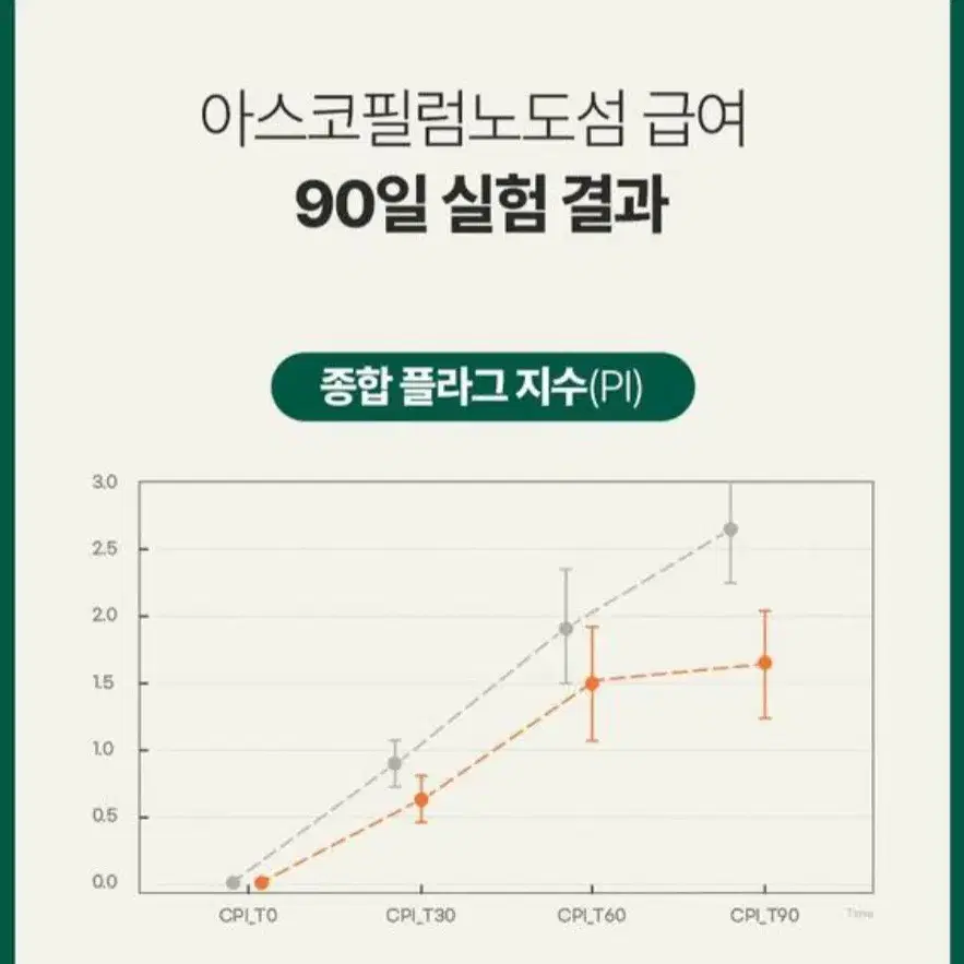 플라고 덴탈 파우더(강아지&고양이)치태구취제거