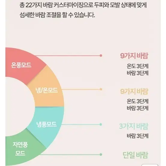 [좋은드라이어]에어메이드 프리미엄 스마트헤어 스타일러 슈퍼글로닉