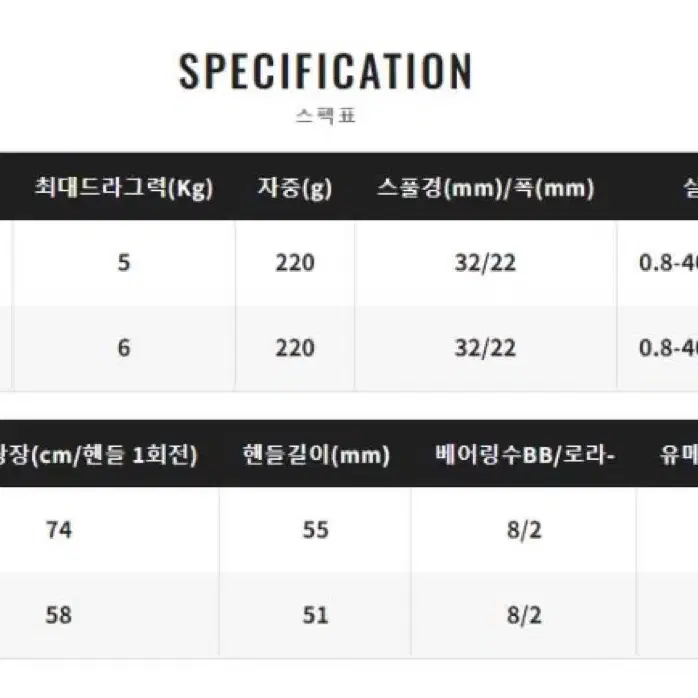 시마노 염월 프리미엄 150Pg, HG (23) 미개봉