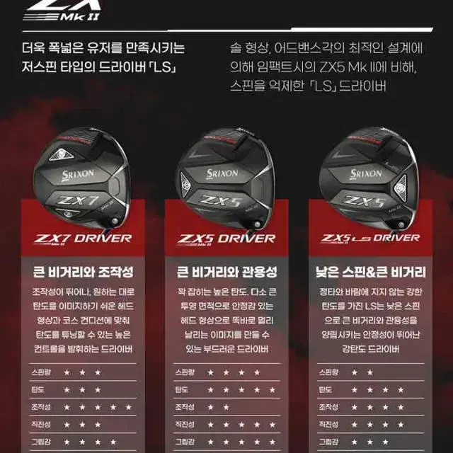 던롭 정품 스릭슨 ZX7 MK2 9.5도 벤투스 TR 블루 6S 드라이버