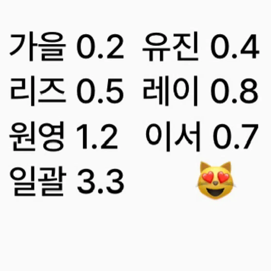 아이브 ive 가을유진리즈레이원영이서 다이브 3기 키트 포카 양도