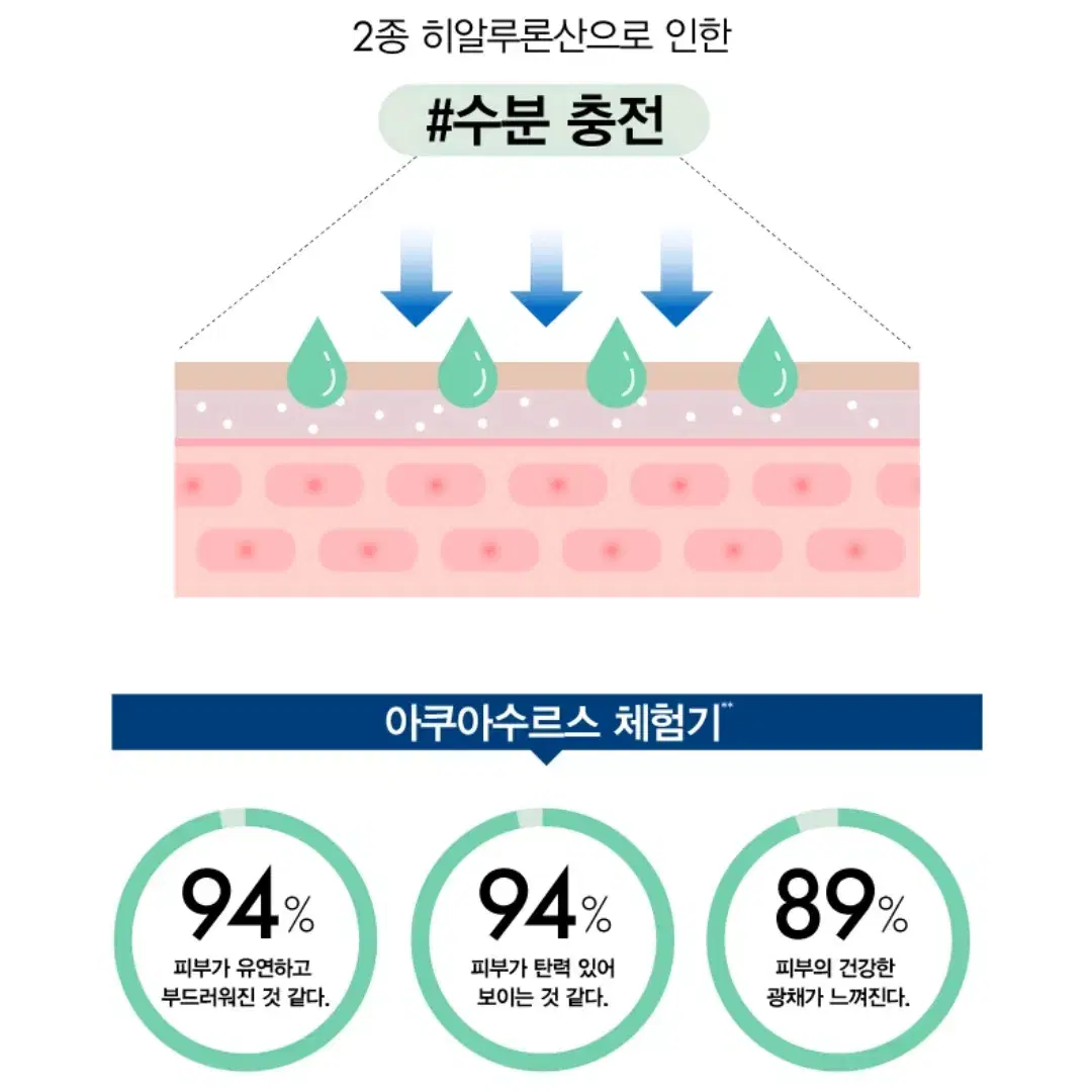 비오템 아쿠아수르스 수분 젤 크림 50ml