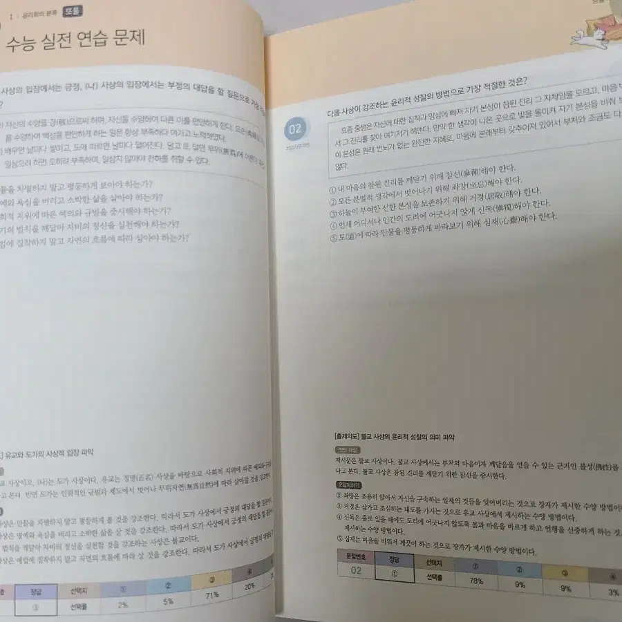 이투스 2022 출제자의 눈 개념완성 - 이지영T 생활과 윤리