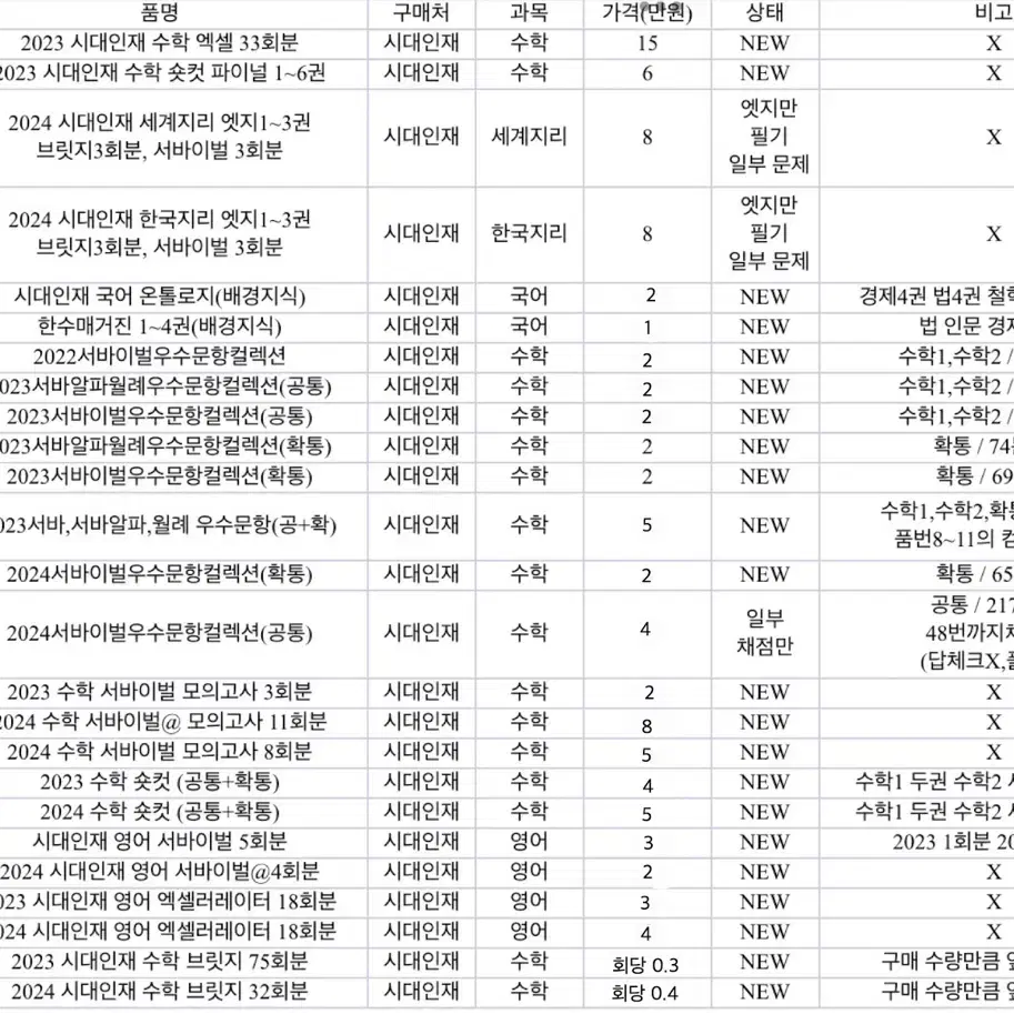 시대인재 자료 판매