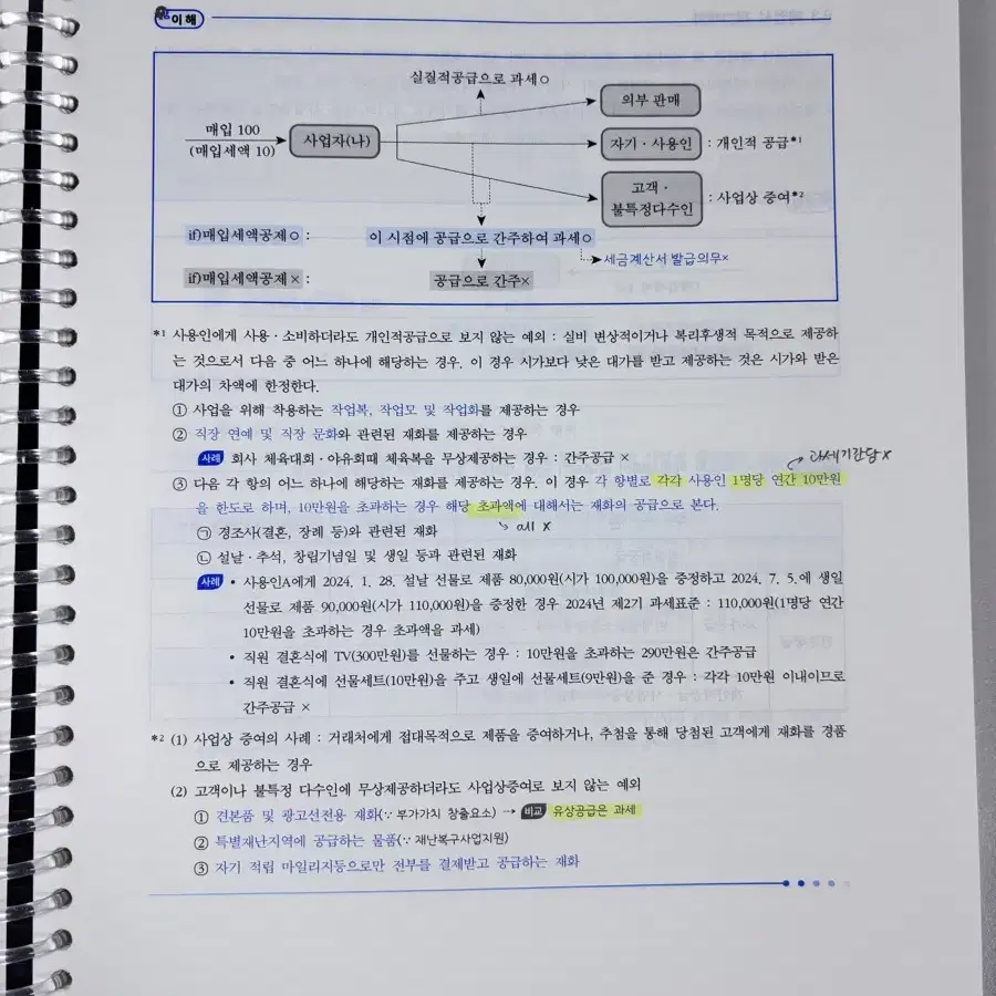 강경태 2024 세법강의 summary 썸머리 1