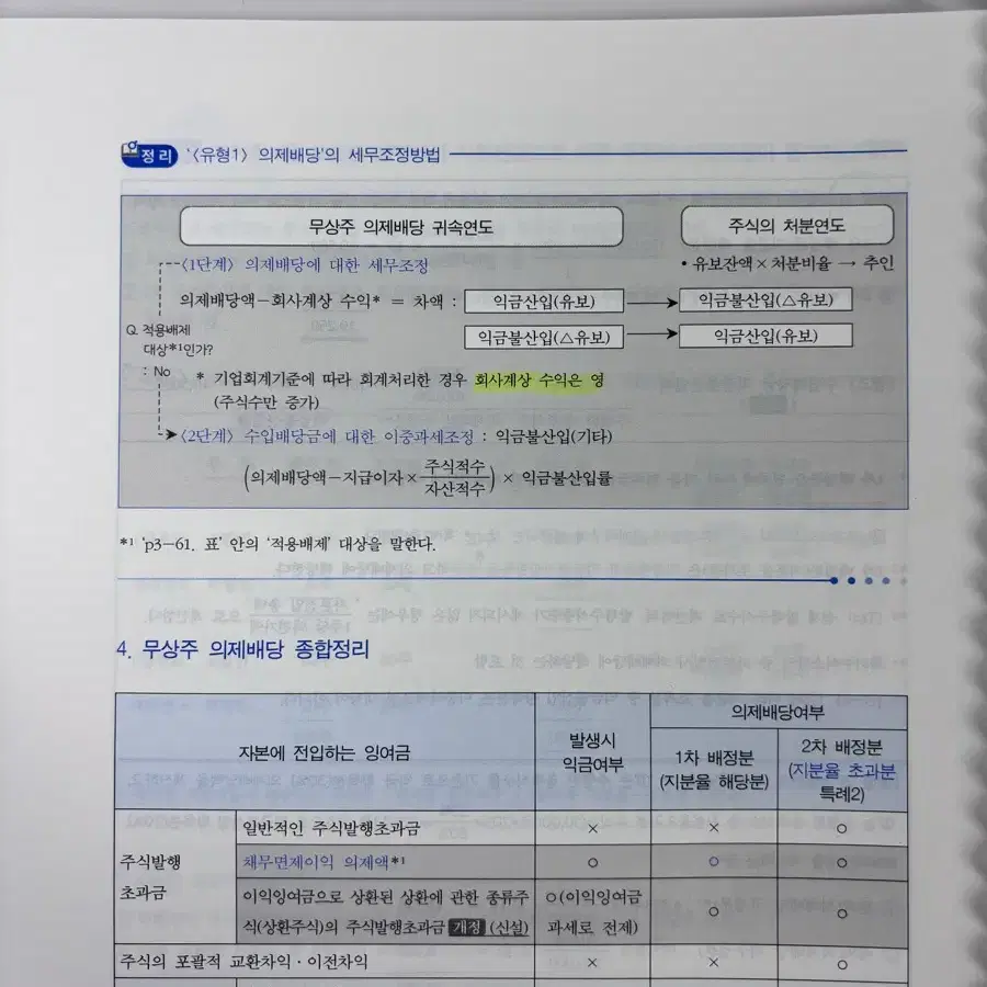 강경태 2024 세법강의 summary 썸머리 2