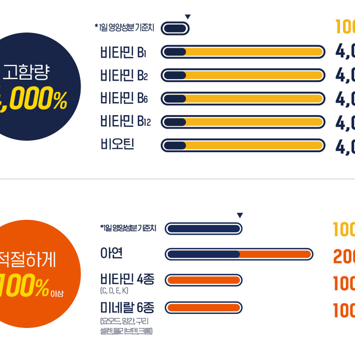 종근당 아임비타 고함량 멀티비타민 이뮨샷 선물세트 (20병)