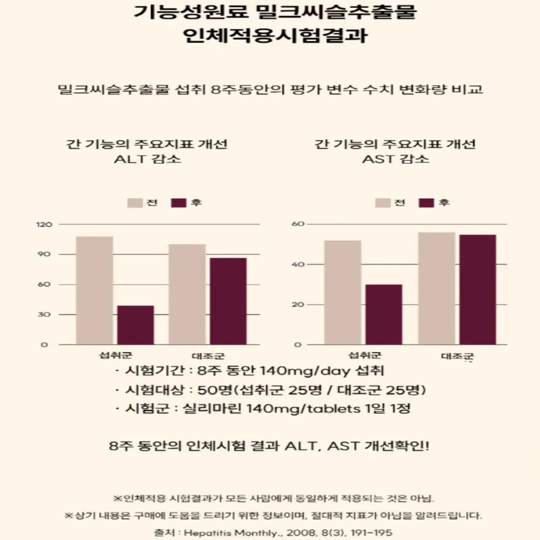 [2개월] 미국 정식통관 직수입 간건강 밀크씨슬 실리마린 맥스 60캡슐