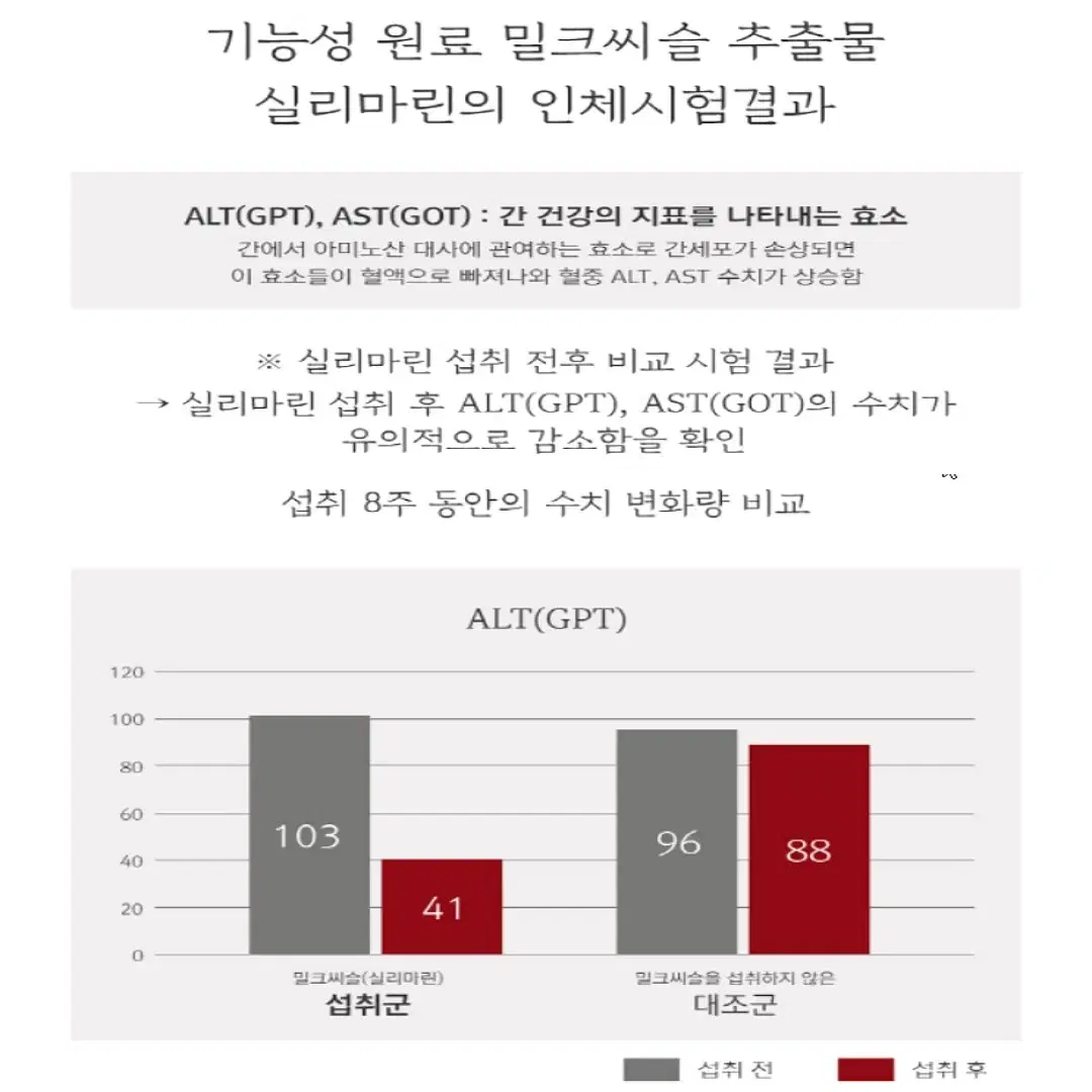 중외제약 간에좋은 직장인 밀크씨슬 미국산원료 비타민BE 아연 함유 30T