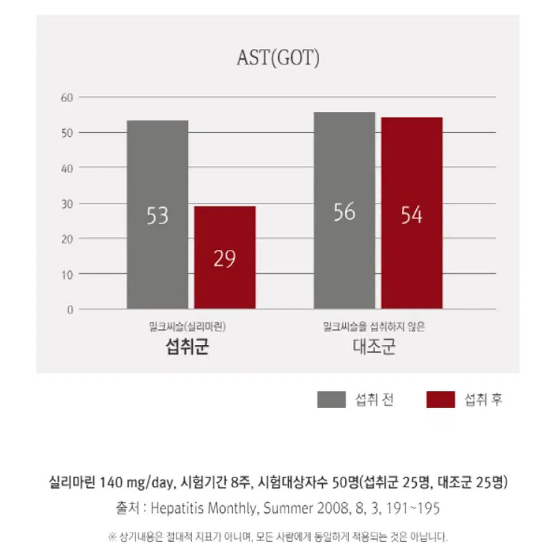 중외제약 간에좋은 직장인 밀크씨슬 미국산원료 비타민BE 아연 함유 30T