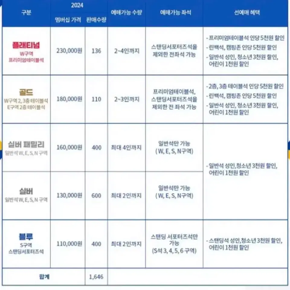 울산현대 울산hd 블루멤버십 선예매