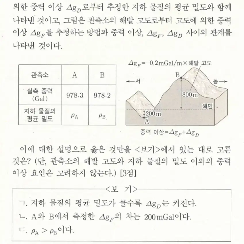 2026 2025 2024 지구과학2 지2 실모 모고 N제 서바 강대K