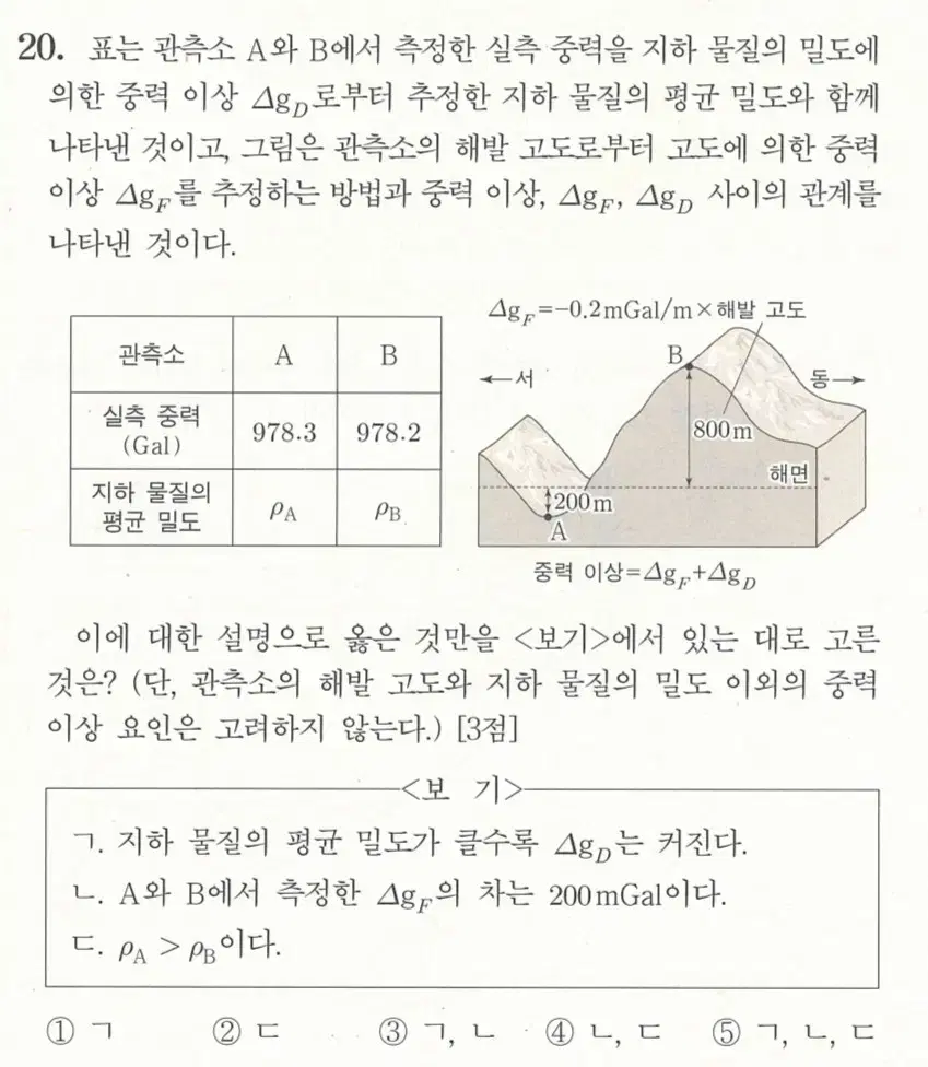 2026 2025 2024 지구과학2 지2 실모 모고 N제 서바 강대K