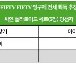 피프티피프티 싸인 폴라로이드 전 멤버 일괄 (완료)